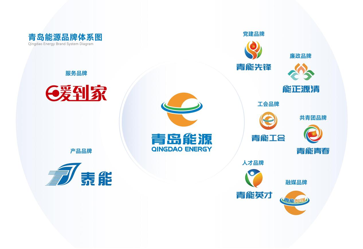 青岛能源集团品牌矩阵