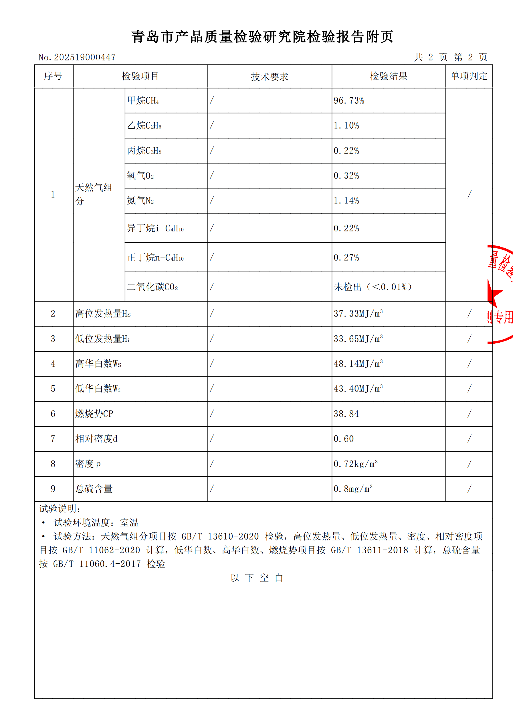 202504气质报告[1]_02(1).png