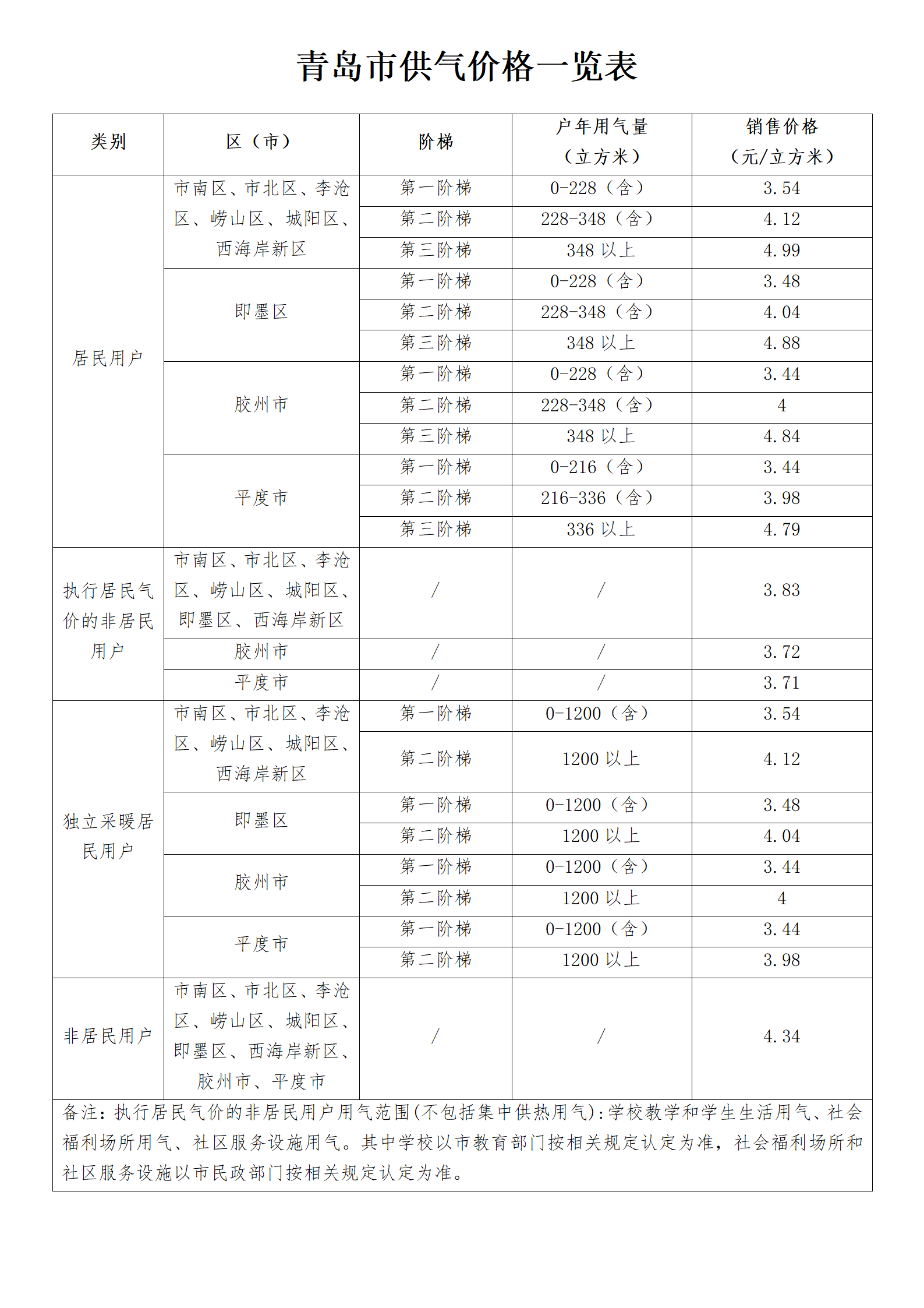 青岛市供气价格一览表_01(1).png 青岛市供气价格一览表_01(1).png
