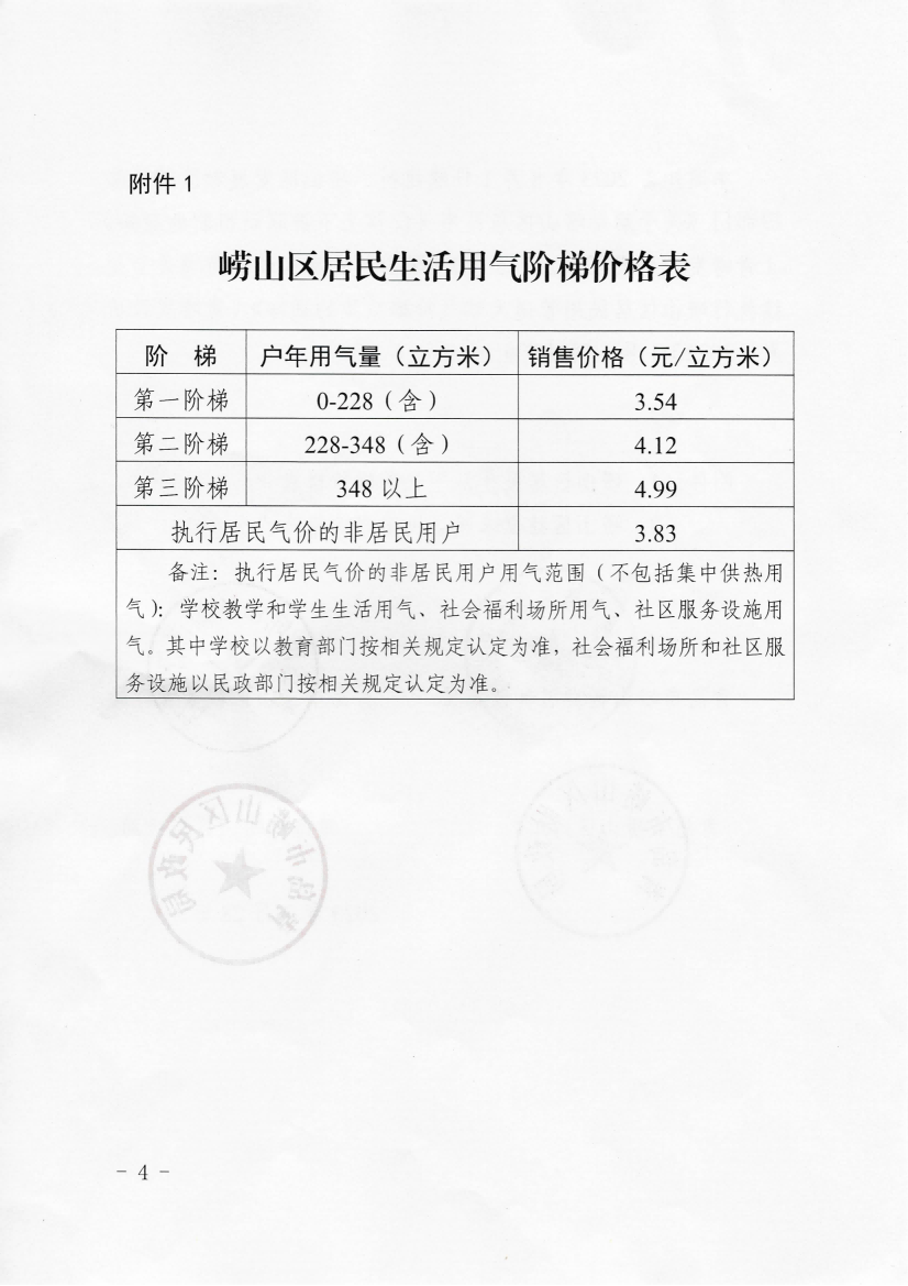 青崂发改价发〔2023〕5号《青岛市崂山区发展和改革局 青岛市崂山区城市管理局 青岛市崂山区财政局 青岛市崂山区民政局 关于启动崂山区居民用气价格上下游联动机制的通知》_04.png