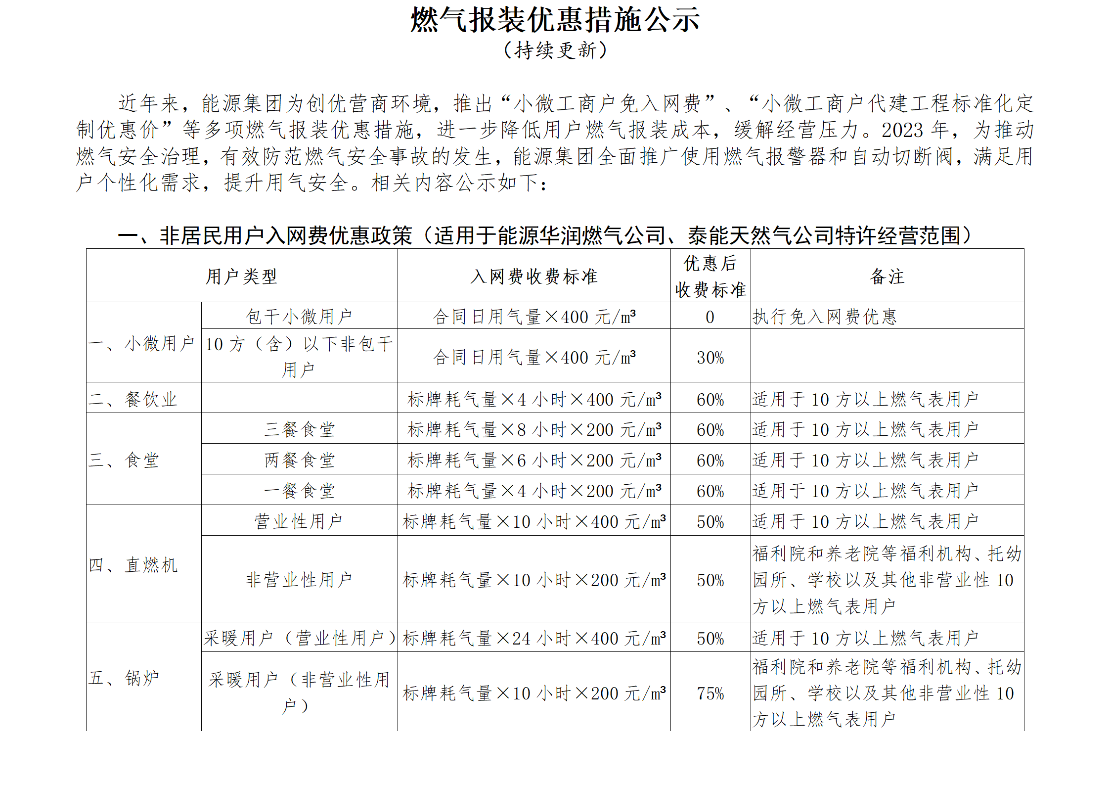 20250711 最终版 燃气报装优惠措施公示(1)_01.png