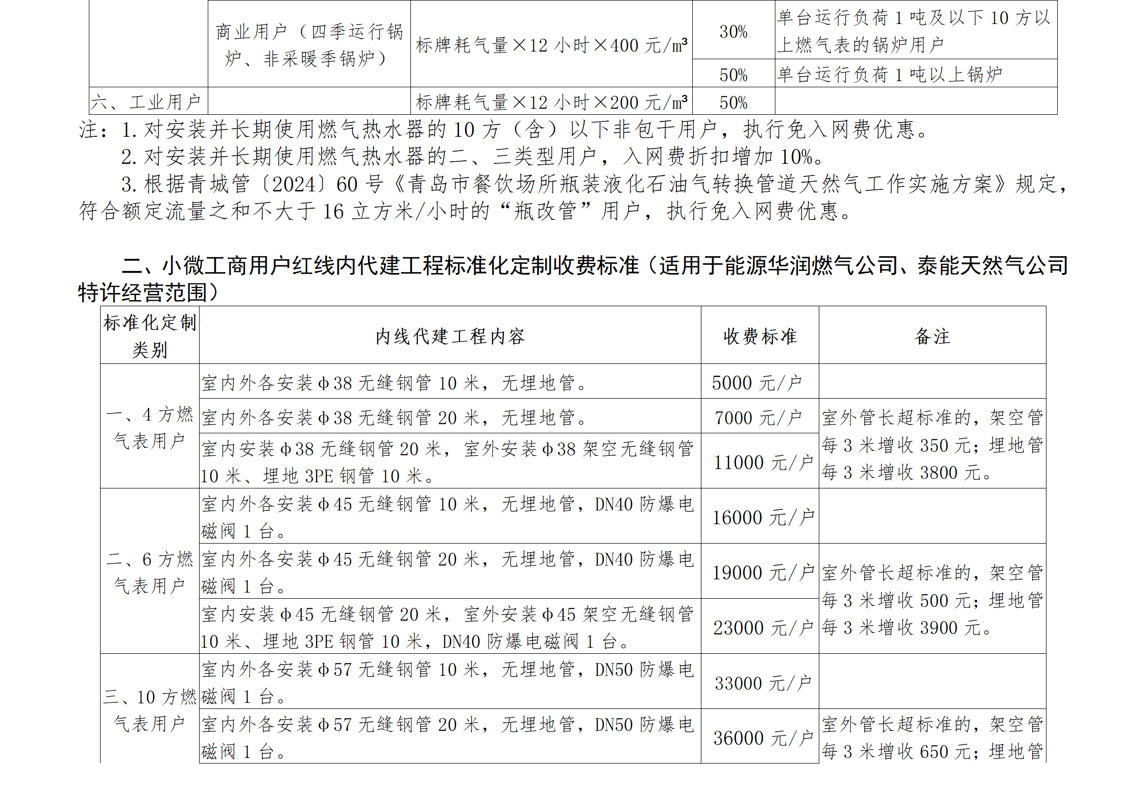 20250711 最终版 燃气报装优惠措施公示(1)_02.png