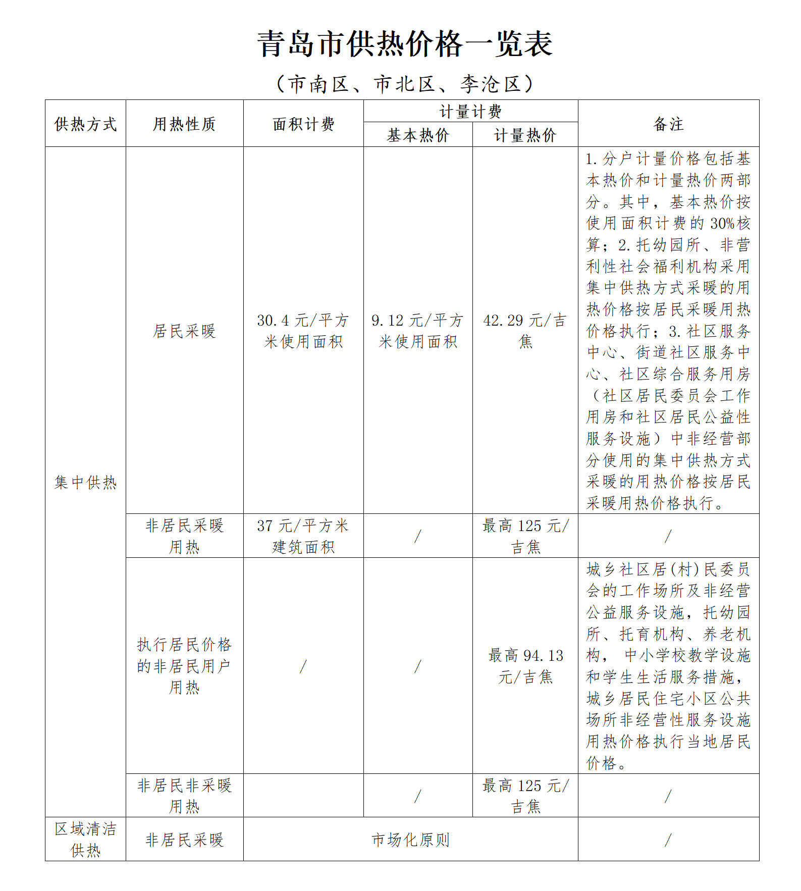 青岛市供热价格一览表_01.png