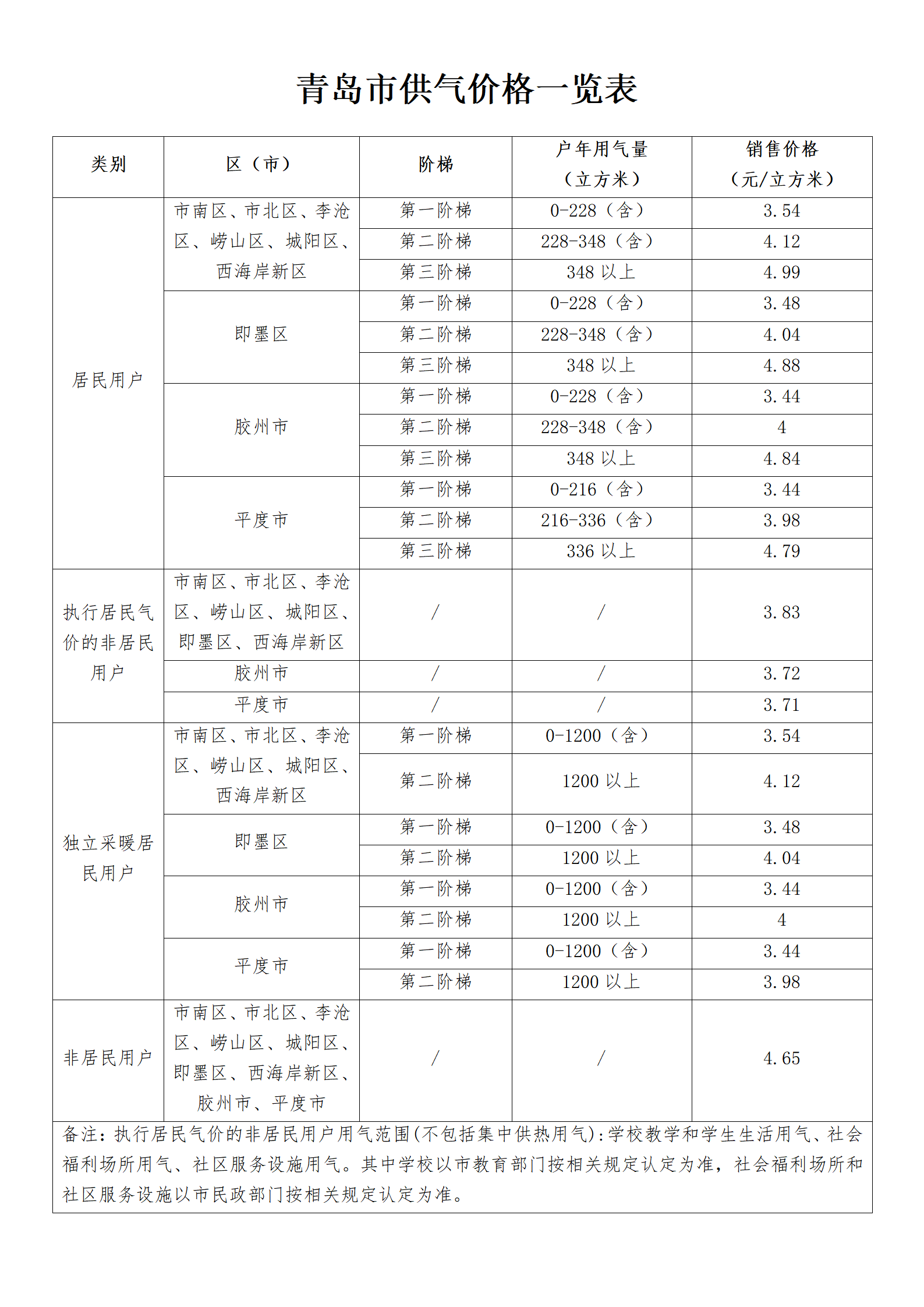 青岛市供气价格一览表_01.png