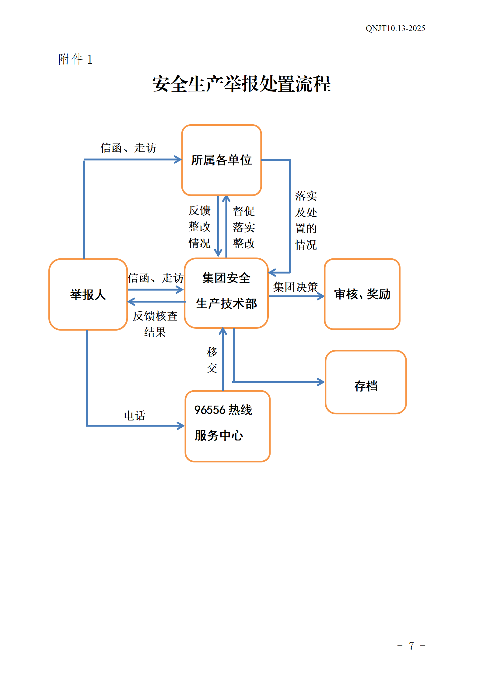 青岛能源集团有限公司安全生产举报奖励和公告牌管理办法_07.png