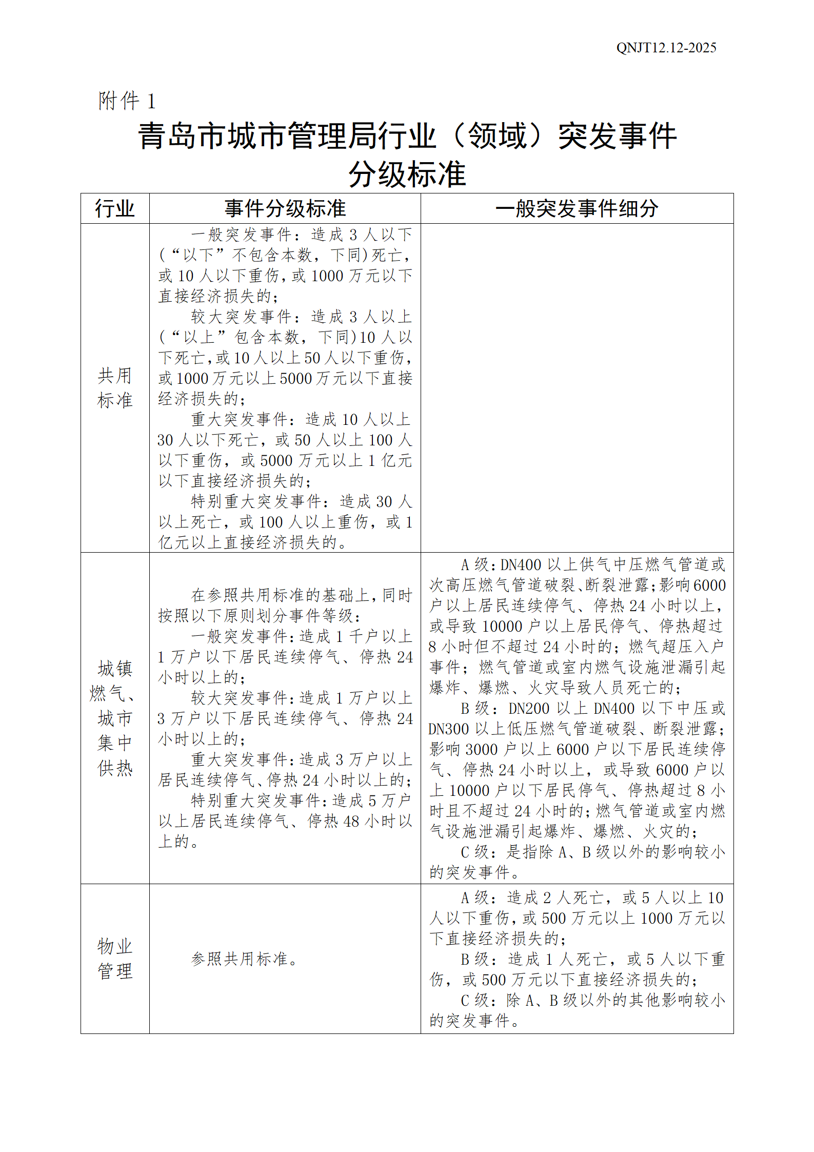 青岛能源集团有限公司突发事件信息报告及处置管理规定_06.png