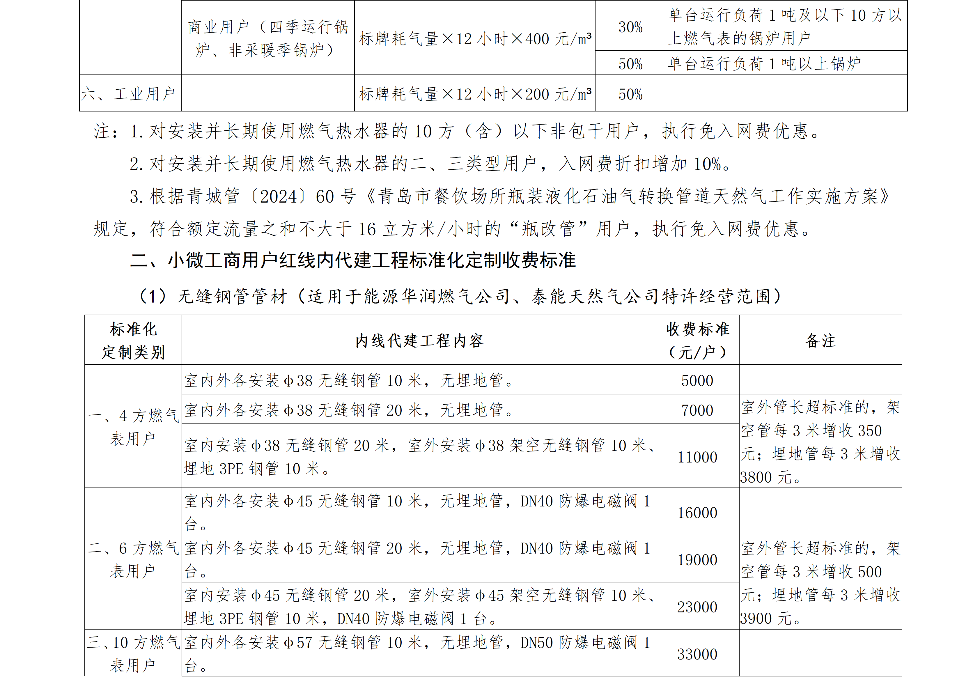 燃气报装优惠措施公示111_02.png