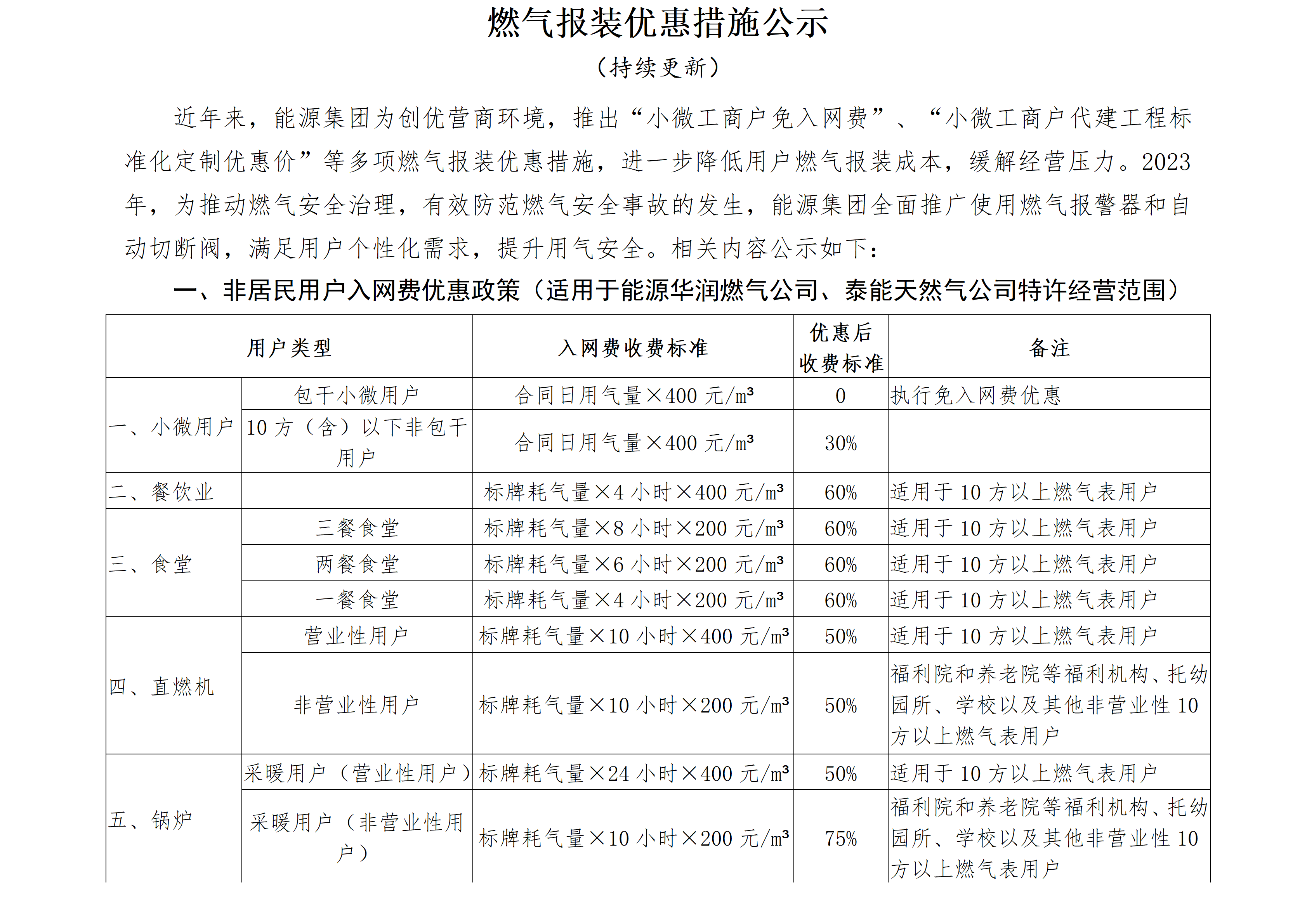 燃气报装优惠措施公示111_01.png