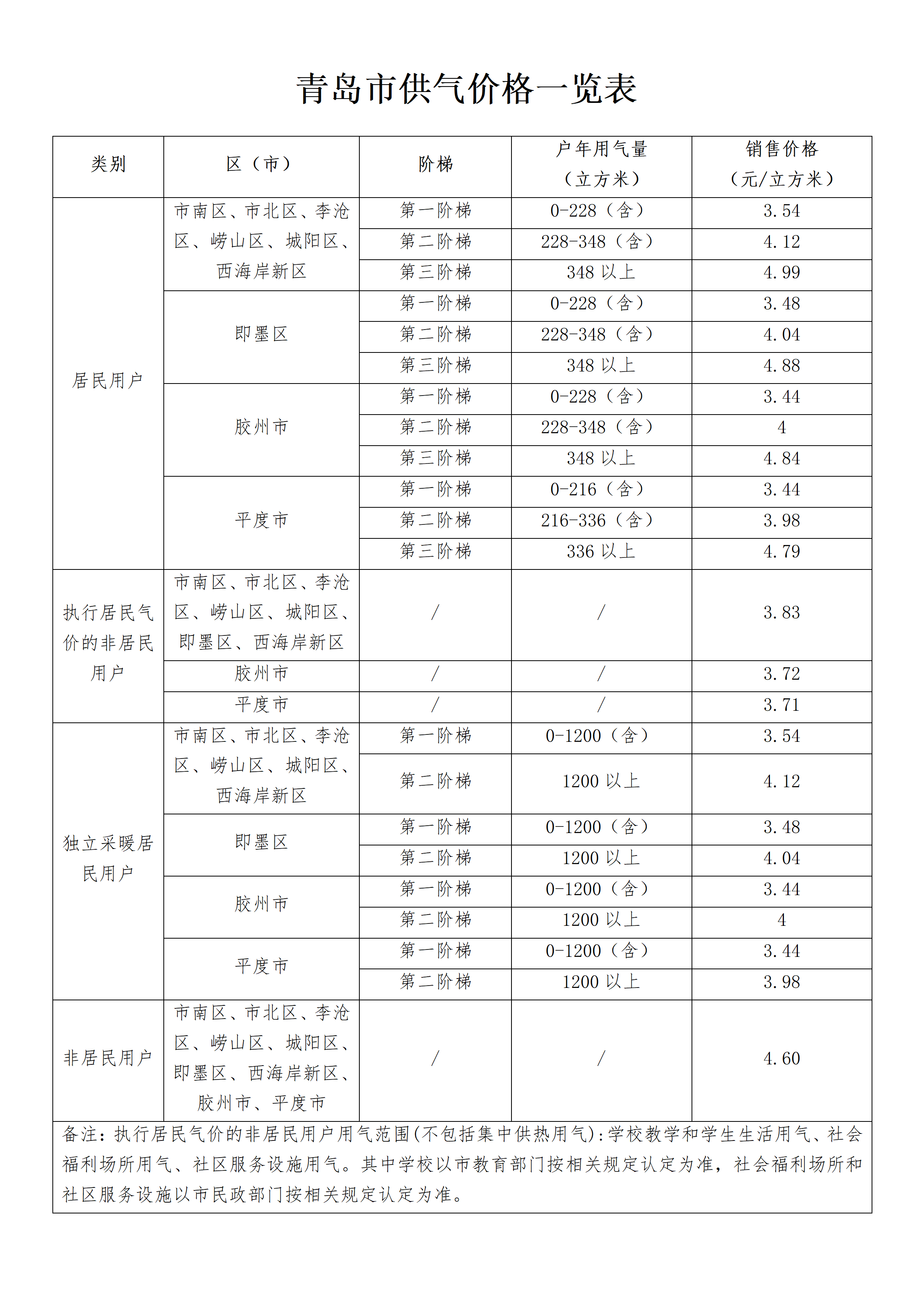 青岛市供气价格一览表_01.png