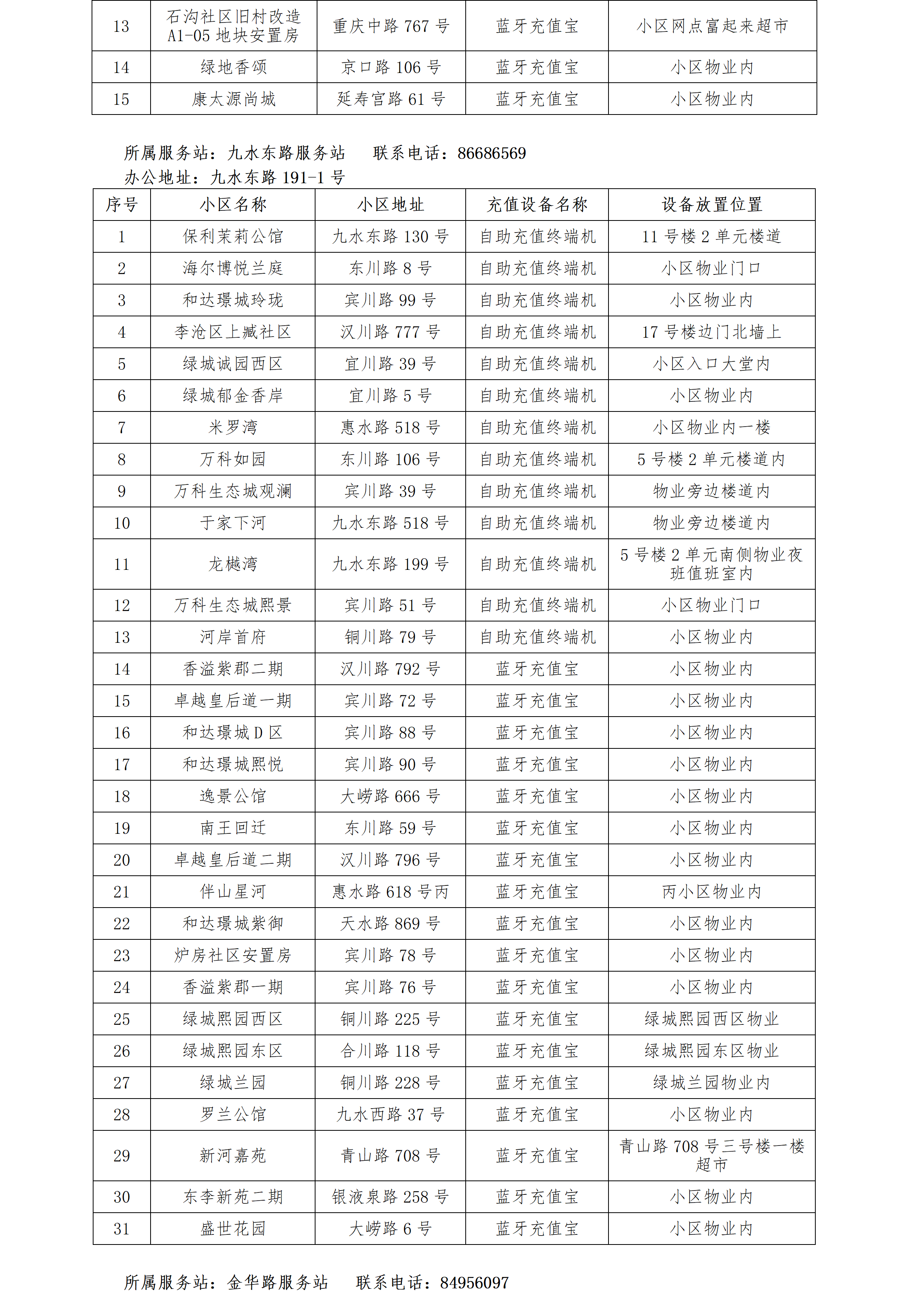 青岛能源集团IC卡智能燃气表充值点清单_02.png