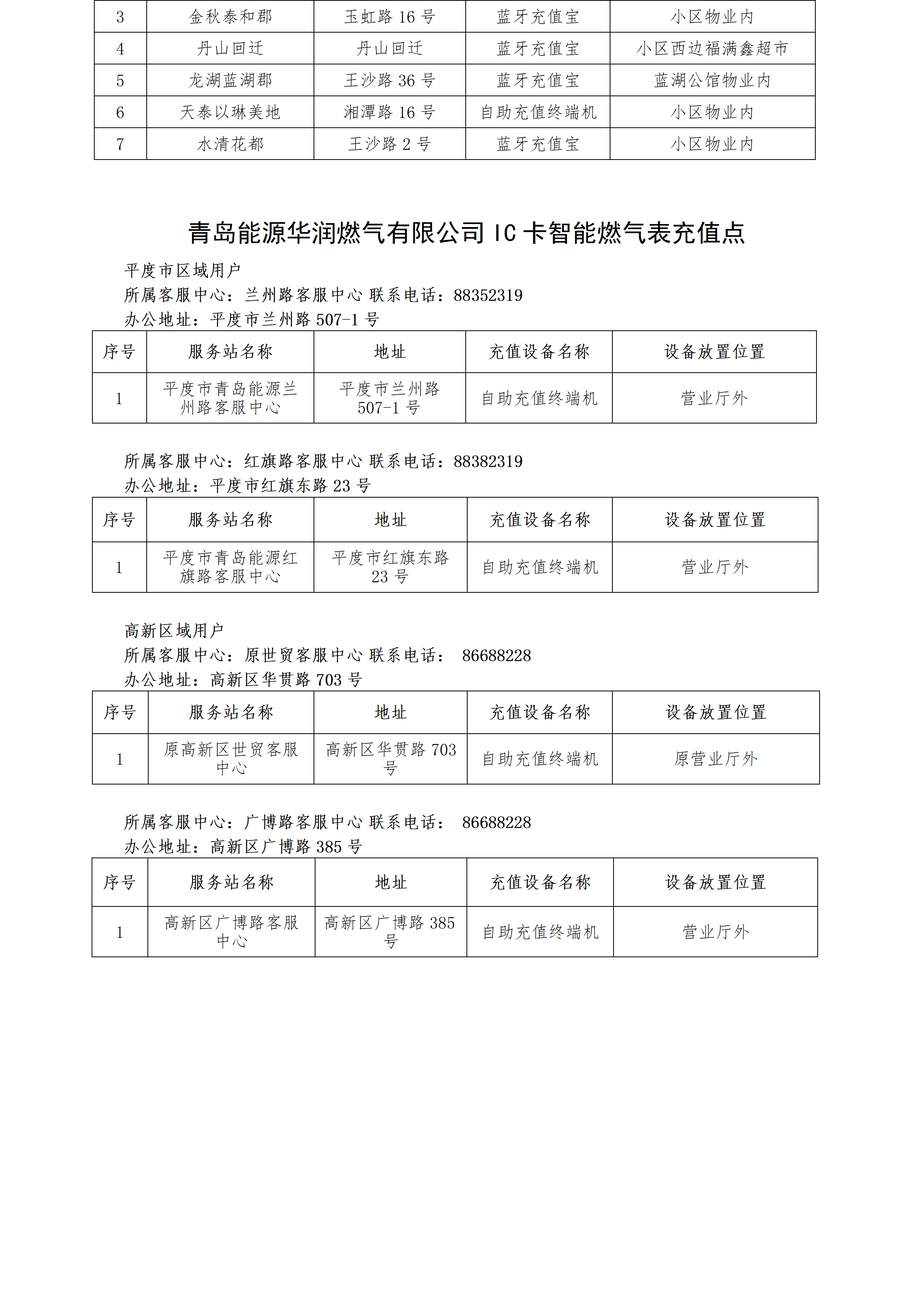 青岛能源集团IC卡智能燃气表充值点清单_06.png