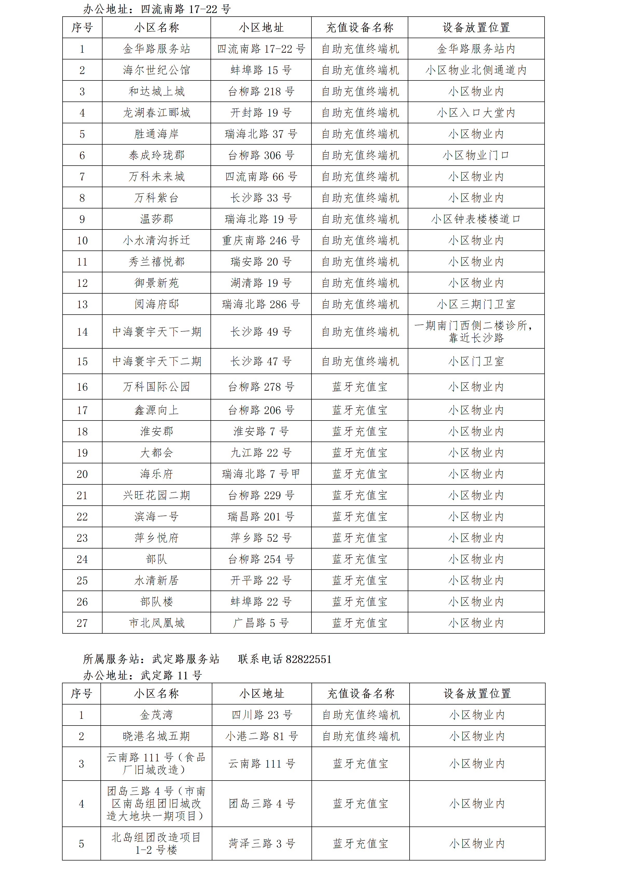 青岛能源集团IC卡智能燃气表充值点清单_03.png
