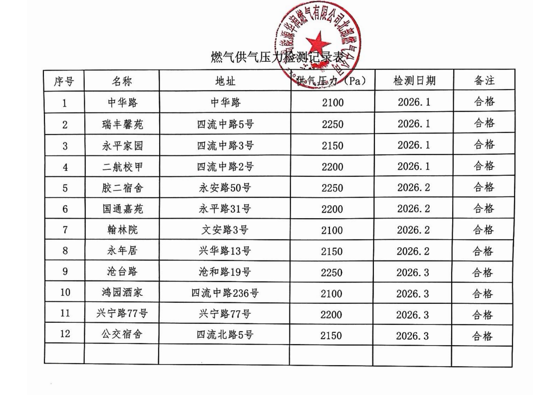 2026年上半年燃气供气压力检测记录表_01.png